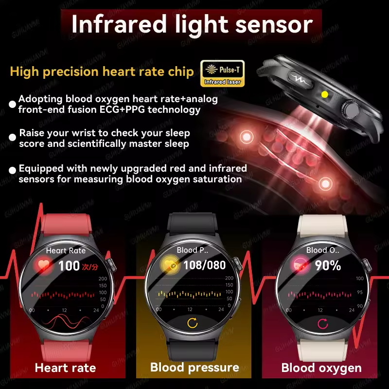 Новые умные часы с точным ЭКГ- – обзор и цена Smartwatch Professional Watches For Men