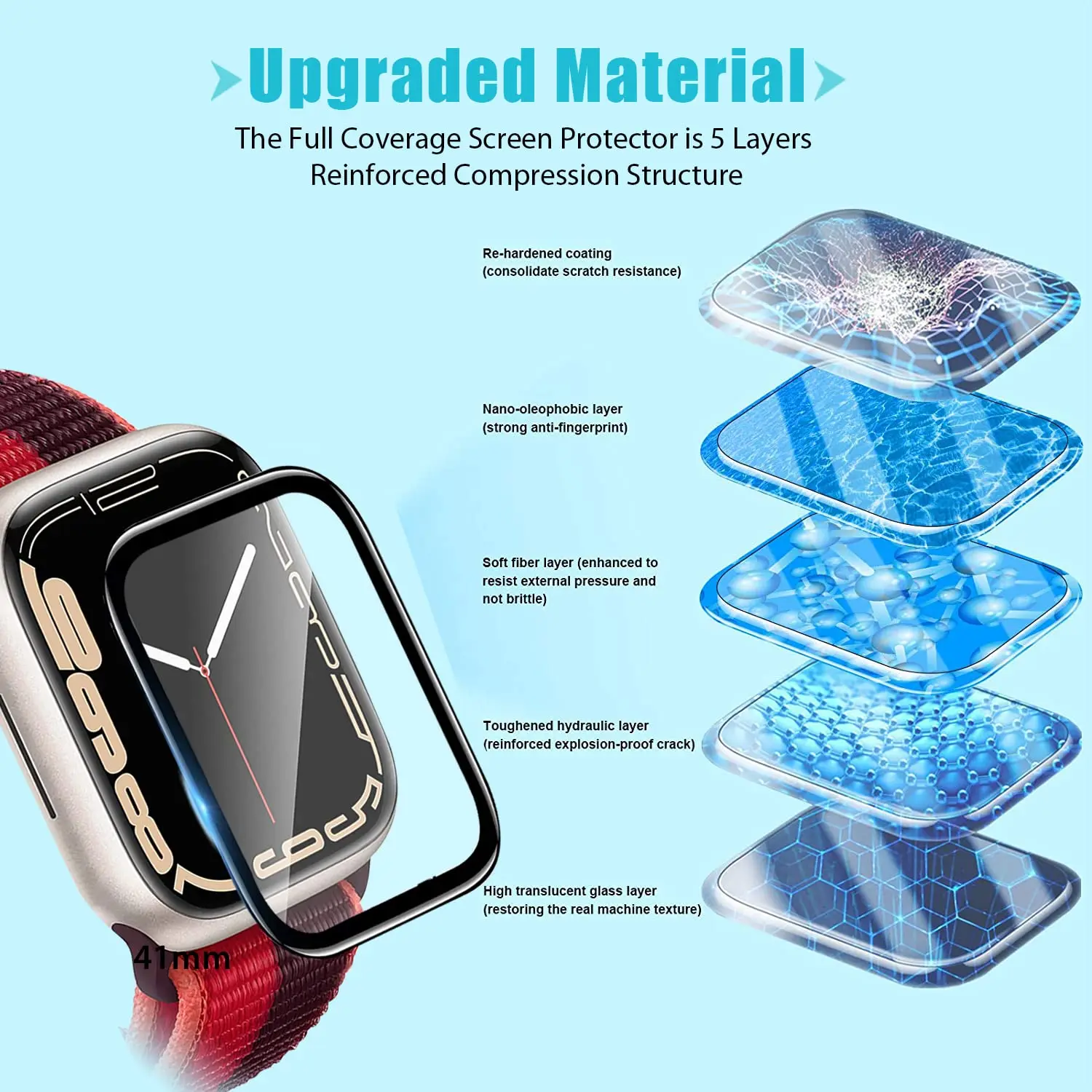 Защитная пленка 3D из закаленн – обзор и цена Apple Watch Band