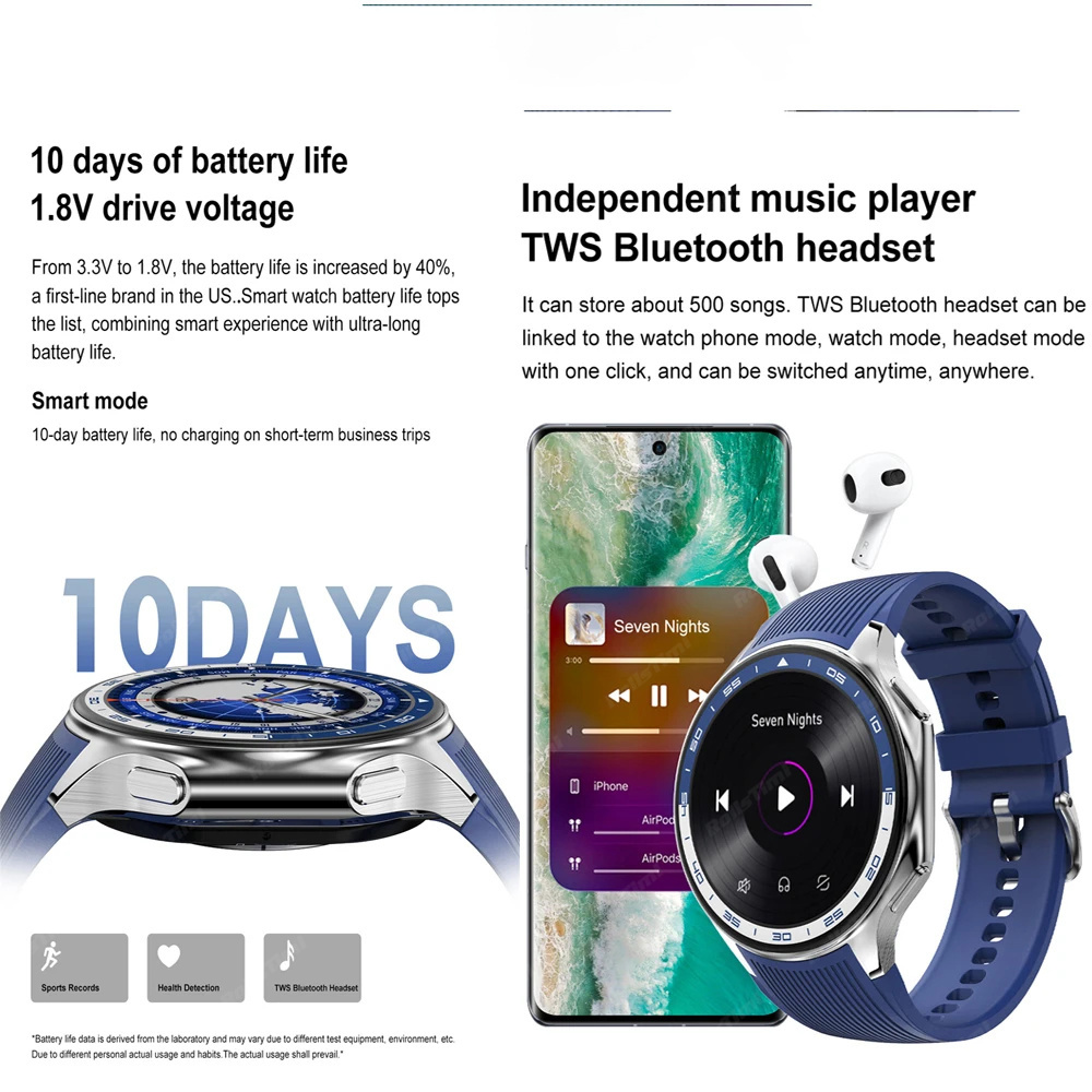 1,43 AMOLED Смарт-часы 3D Surr – обзор и цена Smartwatch Professional Watches For Men