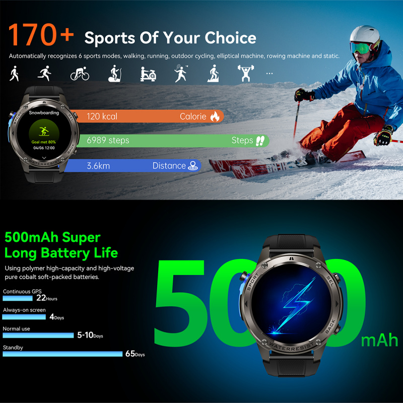Роскошные умные часы, мужские  – обзор и цена Smartwatch Watches Wallpaper